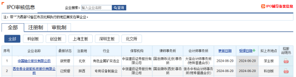 股票配资线上平台 沪深交易所IPO申报大门再开 70家企业跃跃欲试