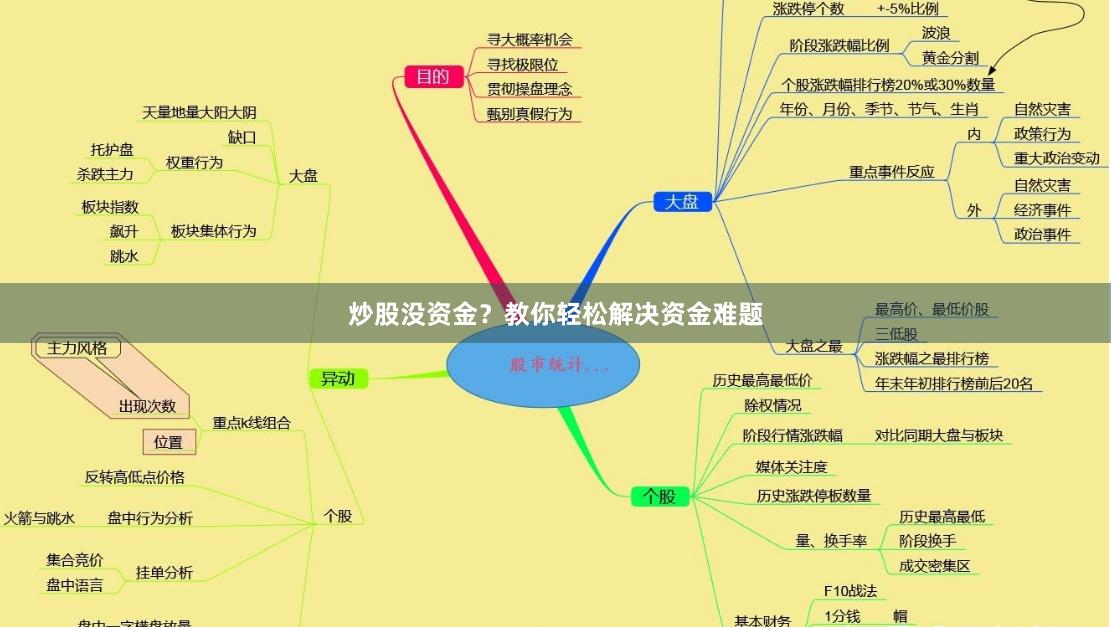 炒股没资金？教你轻松解决资金难题