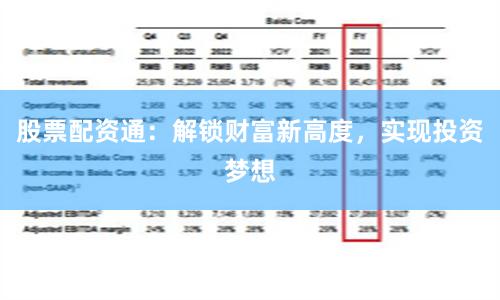 股票配资通：解锁财富新高度，实现投资梦想