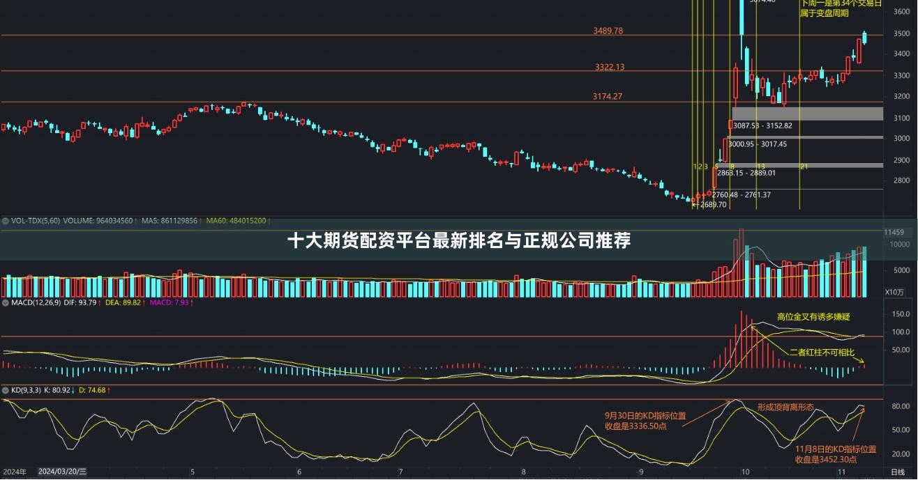十大期货配资平台最新排名与正规公司推荐