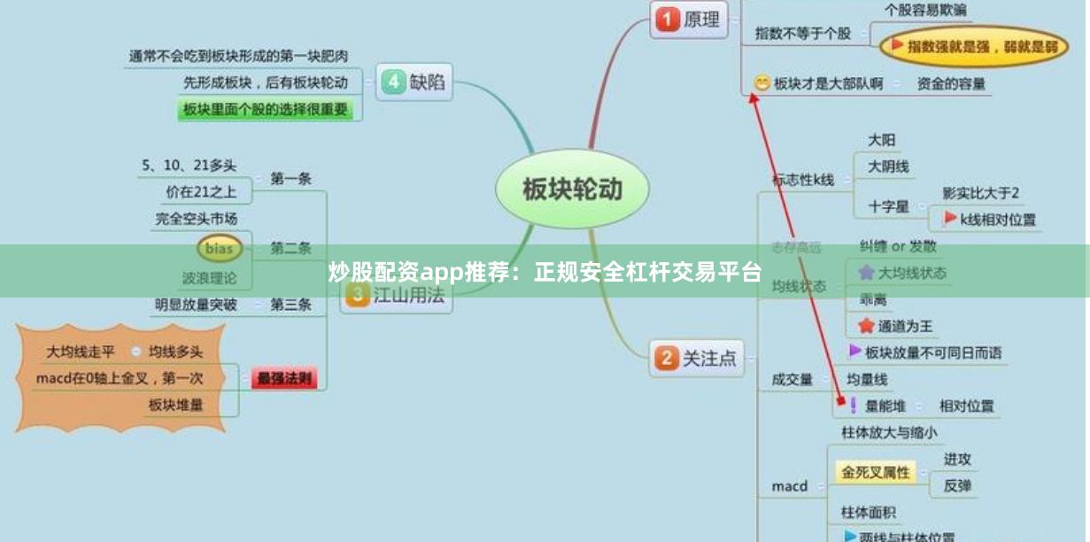 炒股配资app推荐：正规安全杠杆交易平台