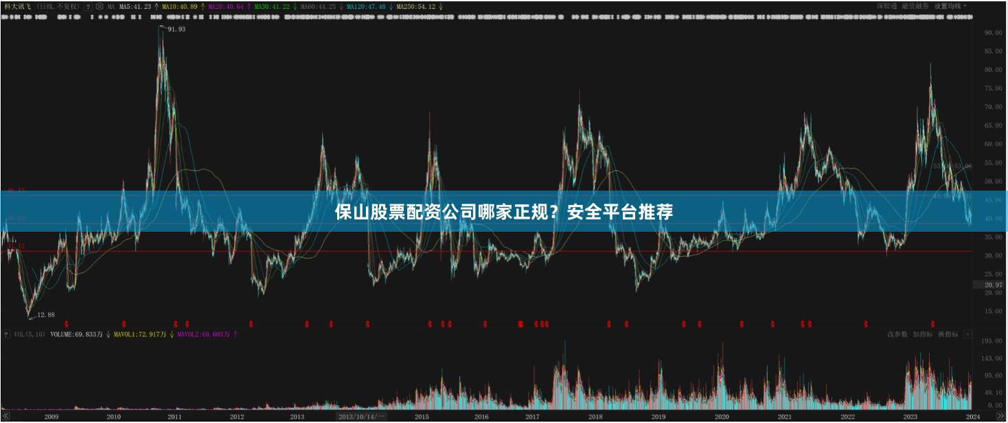 保山股票配资公司哪家正规？安全平台推荐
