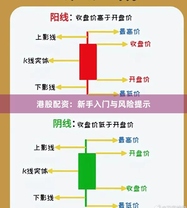 港股配资:新手入门与风险提示