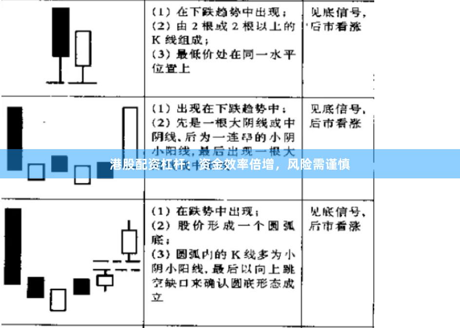 港股配资杠杆：资金效率倍增，风险需谨慎