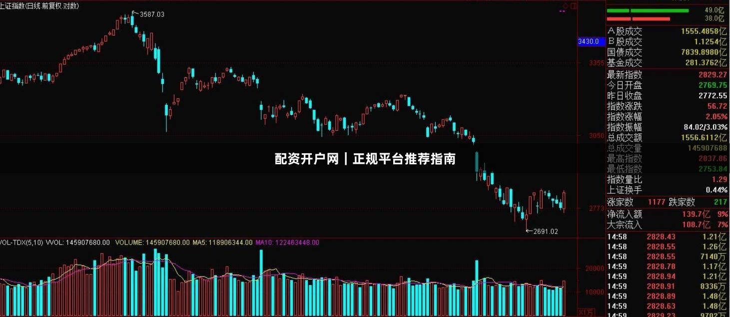 配资开户网|正规平台推荐指南