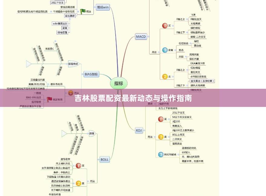 吉林股票配资最新动态与操作指南